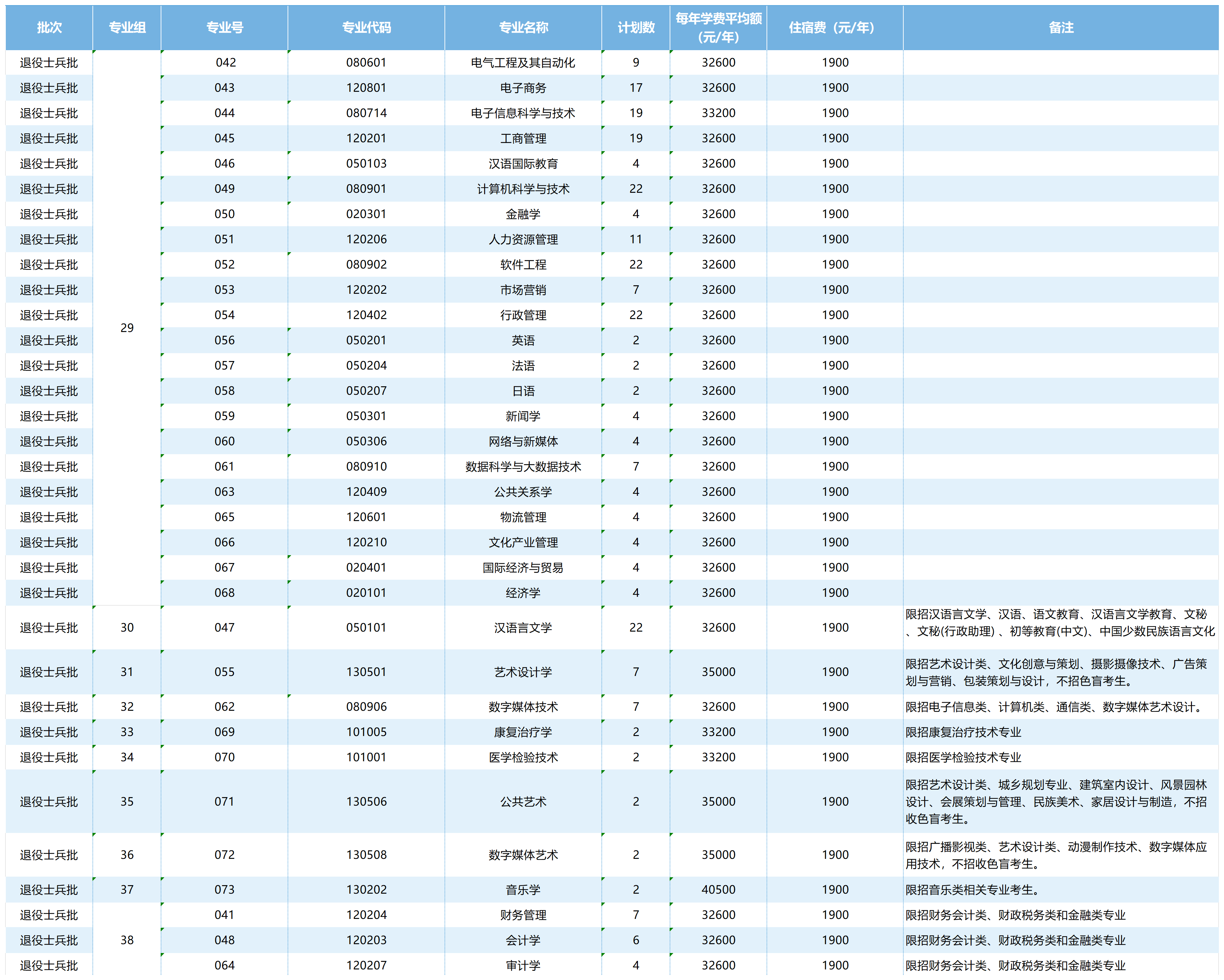 1822有代码退役士兵批_Sheet1.png